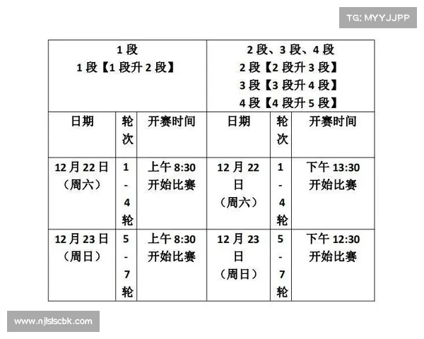 2018年围棋世界赛事,2018业余围棋比赛时间