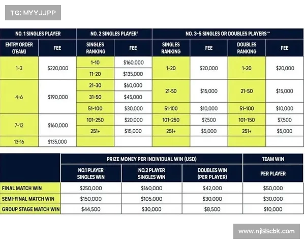atp系列赛事包括、atp参赛规则 atp系列赛事包括、atp参赛规则